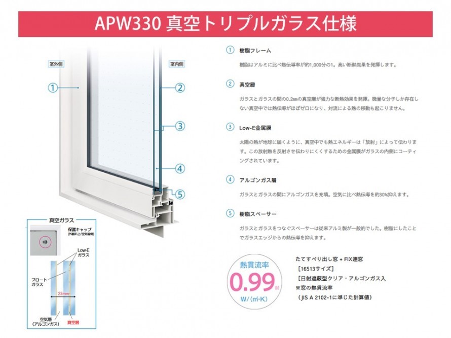 APW330の特別仕様「真空トリプルガラス窓」構造と性能を比較する 